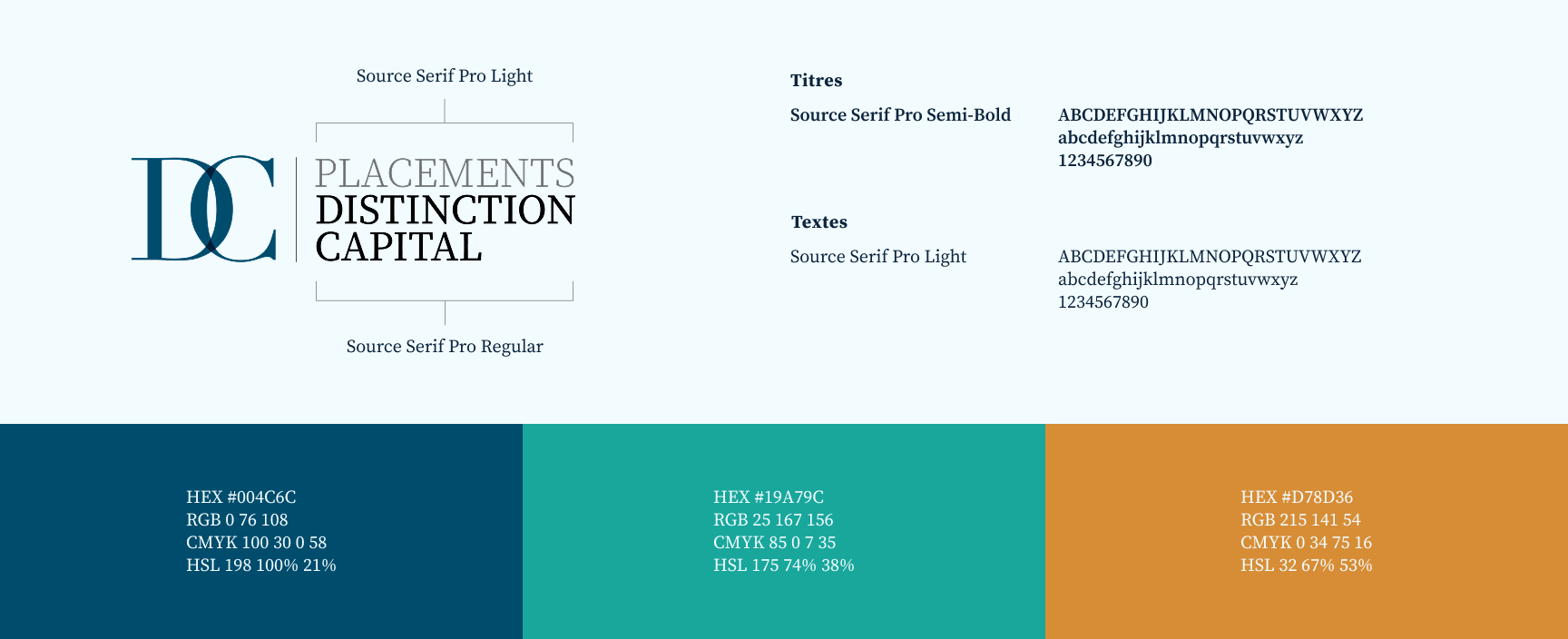Carte-graphique-placements-distinction-capital